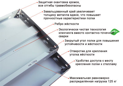 Стеллажи металлические: сварные и сборные